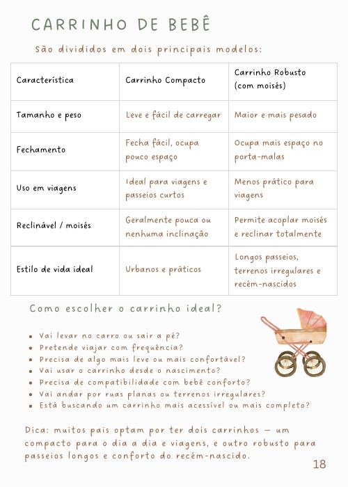Página do guia comparando tipos de carrinho de bebê